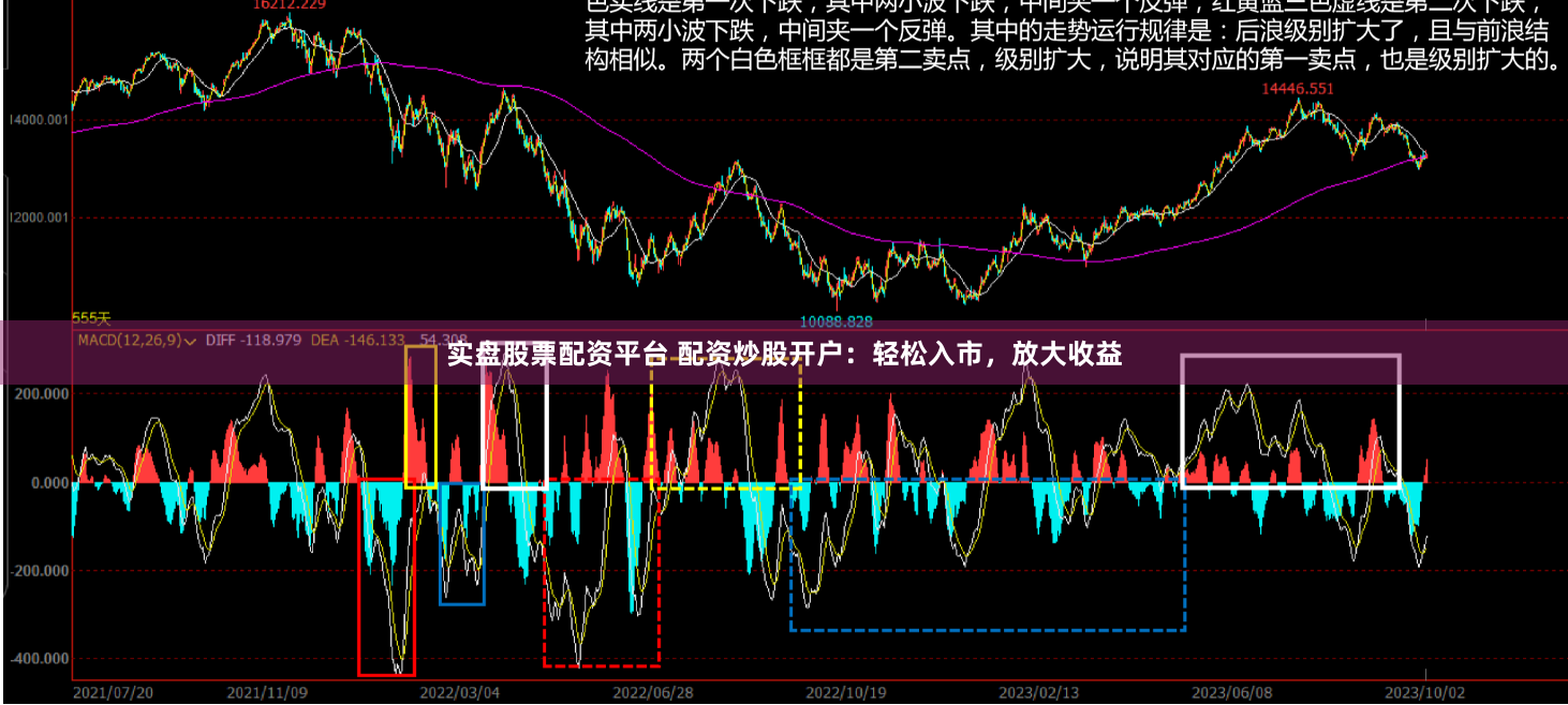 实盘股票配资平台 配资炒股开户：轻松入市，放大收益