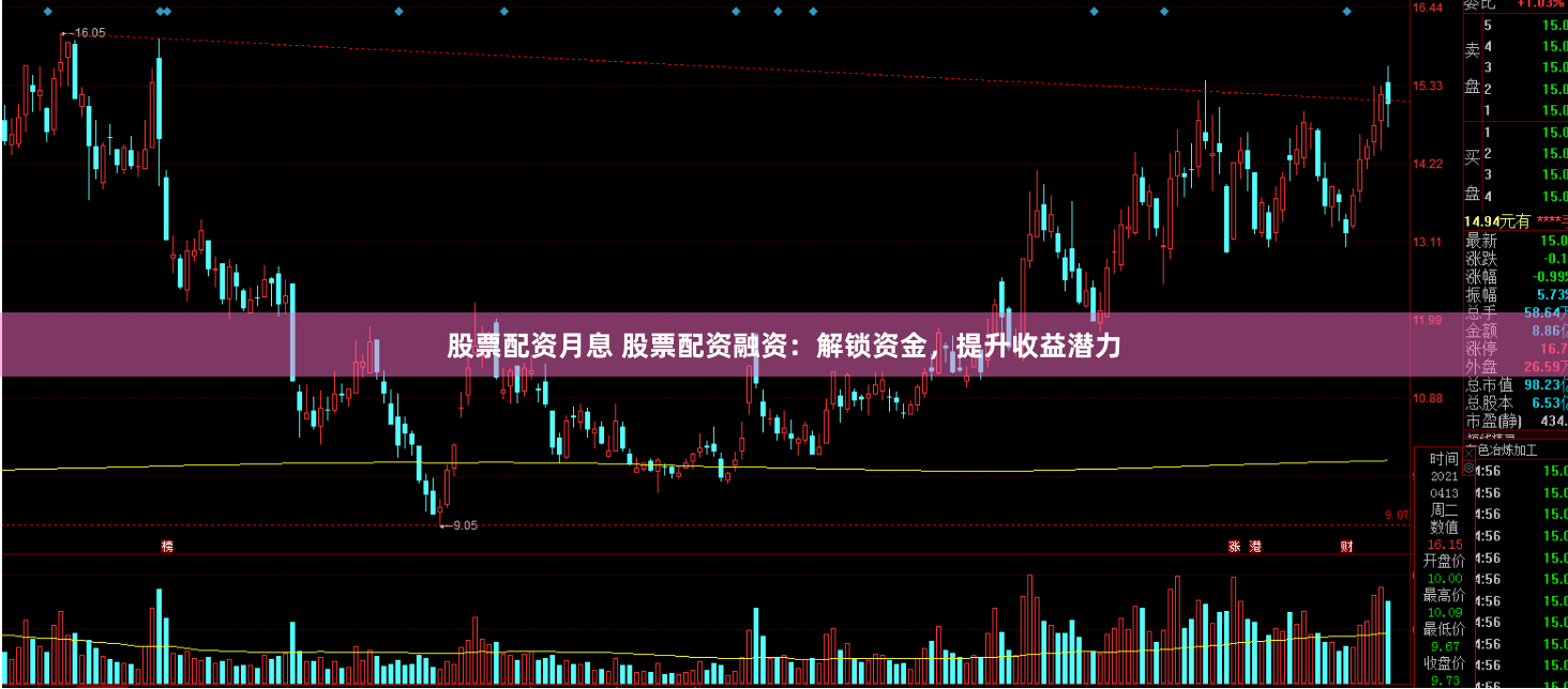 股票配资月息 股票配资融资：解锁资金，提升收益潜力